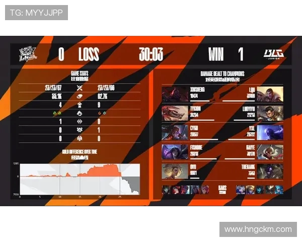 LNG在冠军杯中的战术表现分析与评价探讨